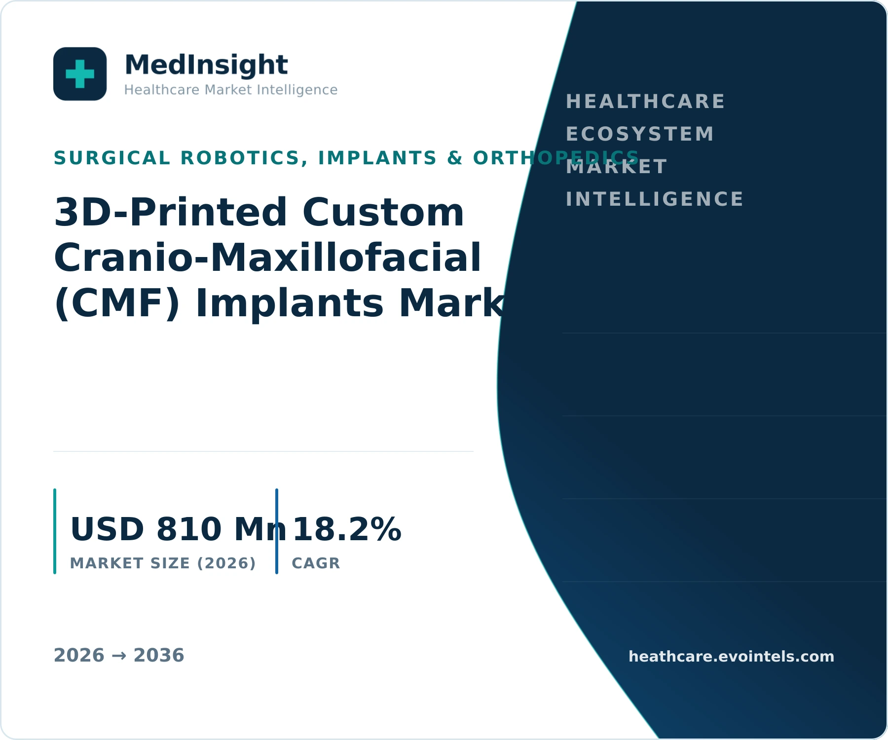 3D-Printed Custom Cranio-Maxillofacial (CMF) Implants Market report