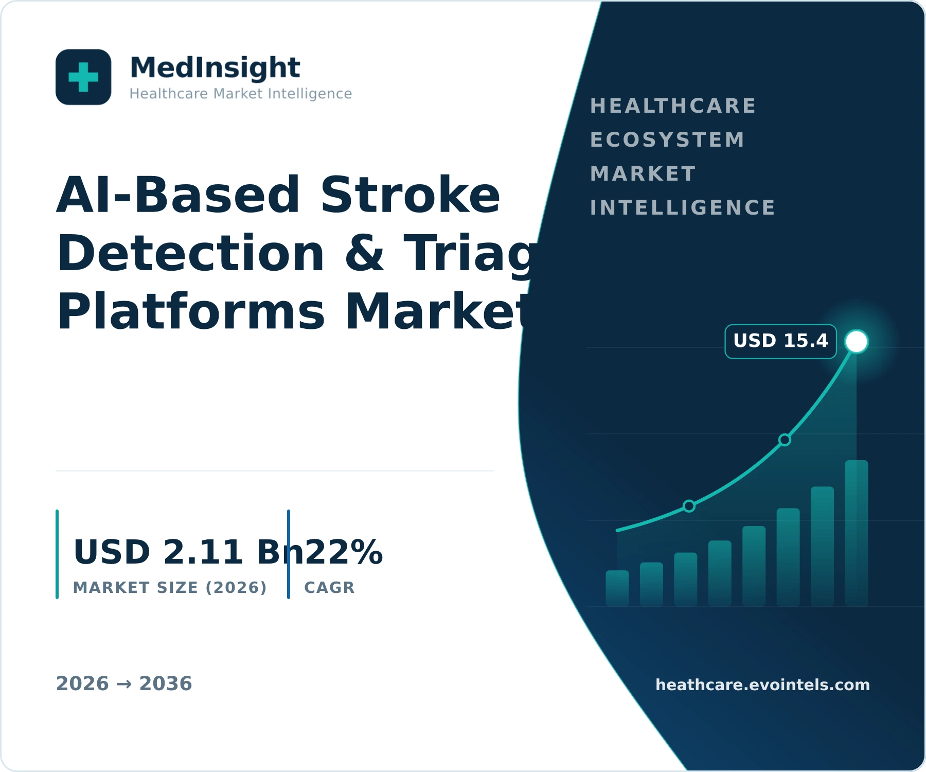 AI-Based Stroke Detection & Triage Platforms Market report